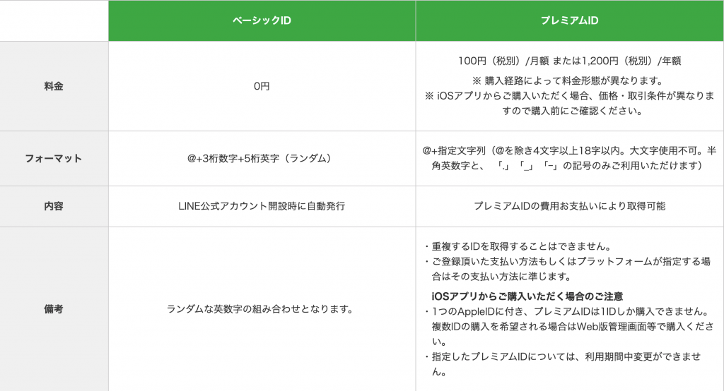 LCT公式アカウントページ 友だち追加用のQRコードの発行方法 - ECAI 完全活用ガイド