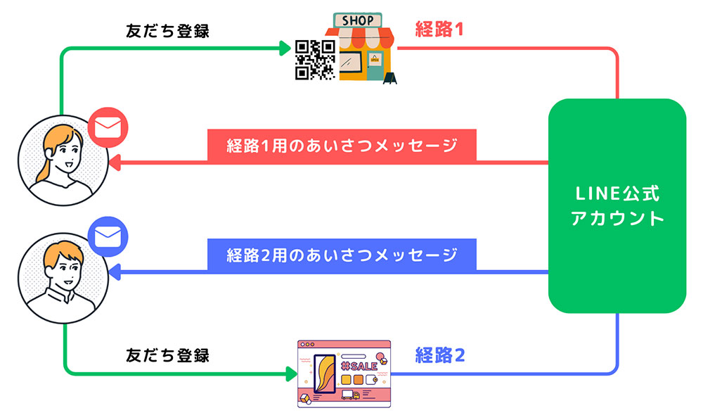 あいさつメッセージ