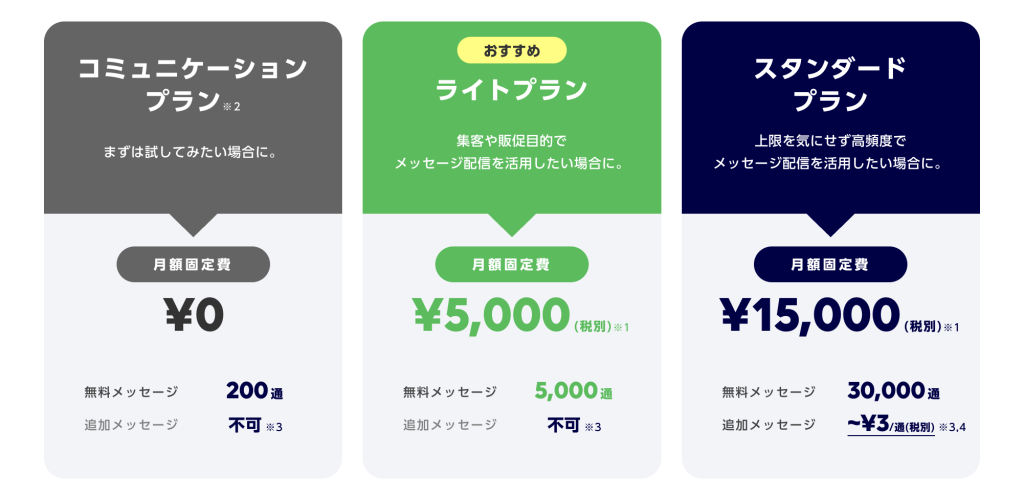 即時解決】LINE公式アカウントのメッセージ通数が足りない！追加購入は