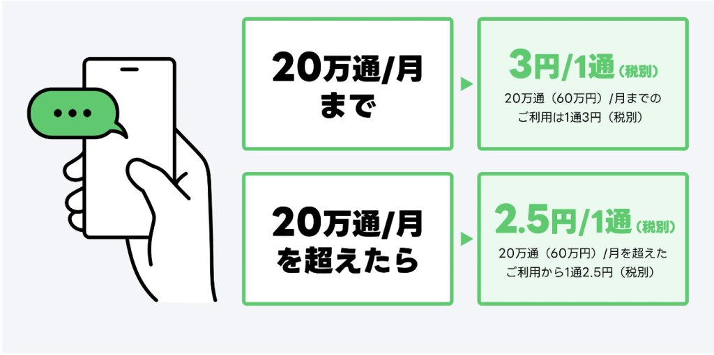 即時解決】LINE公式アカウントのメッセージ通数が足りない！追加購入は