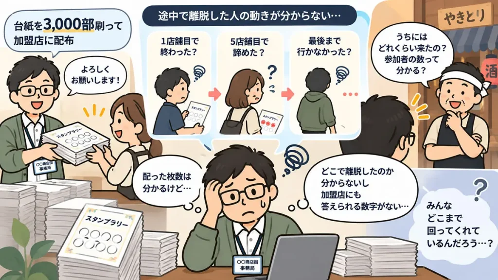 課題1：紙の台紙では、誰がどこを回ったのか分からない